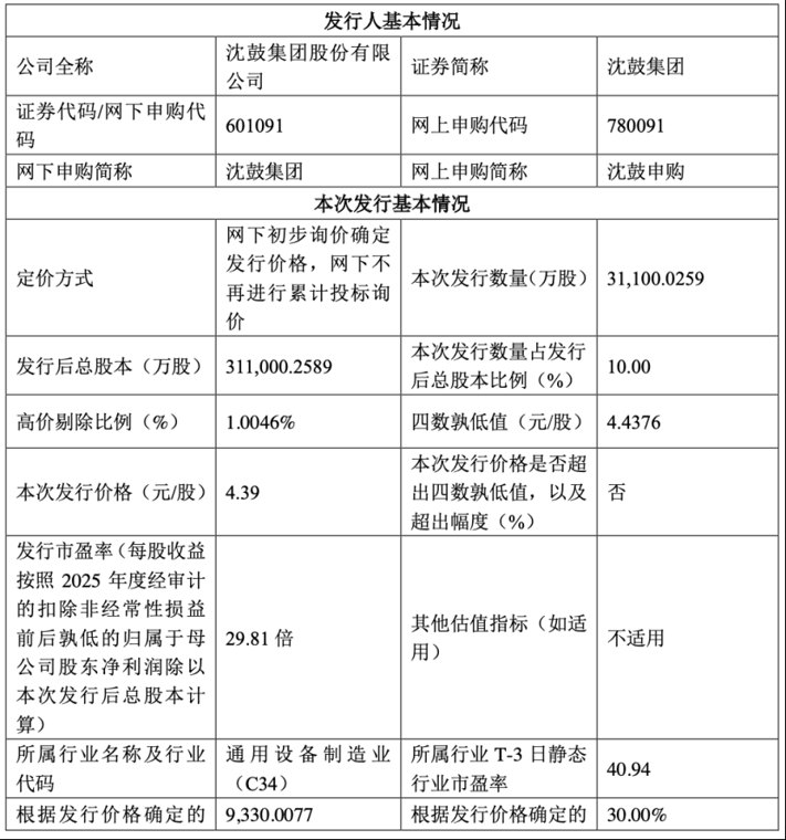 “高中签率”新股来了!本周将有3只股申购